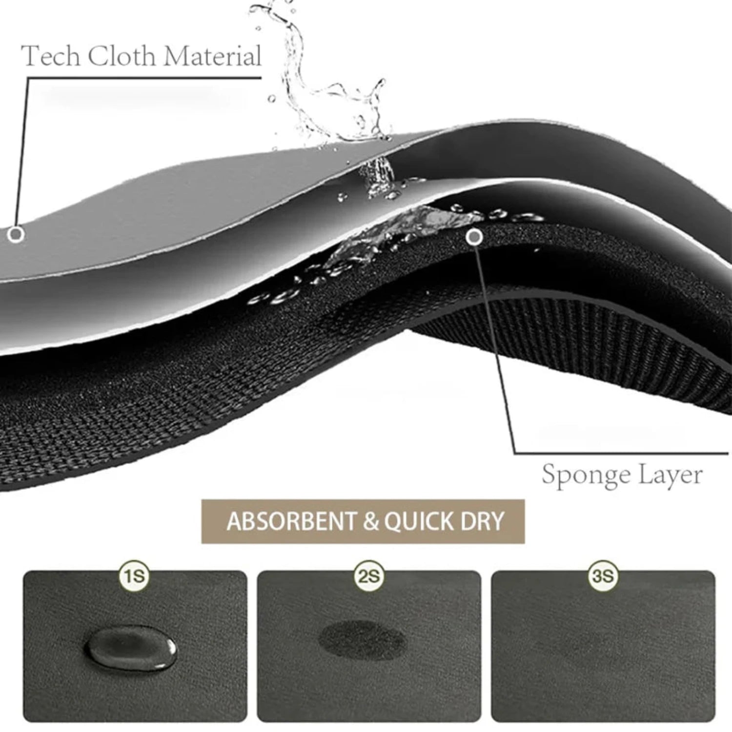 Anti-Slip Water-Absorbent Mat – Quick-Drying Rug for Bathroom & Kitchen